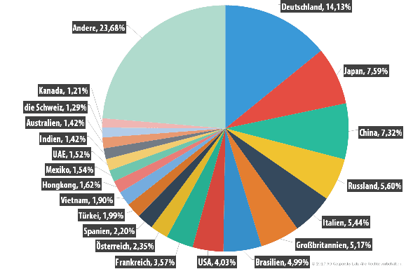 Statistik: Deutschland auf Platz 1 beim Empfang gefährlicher E-Mails