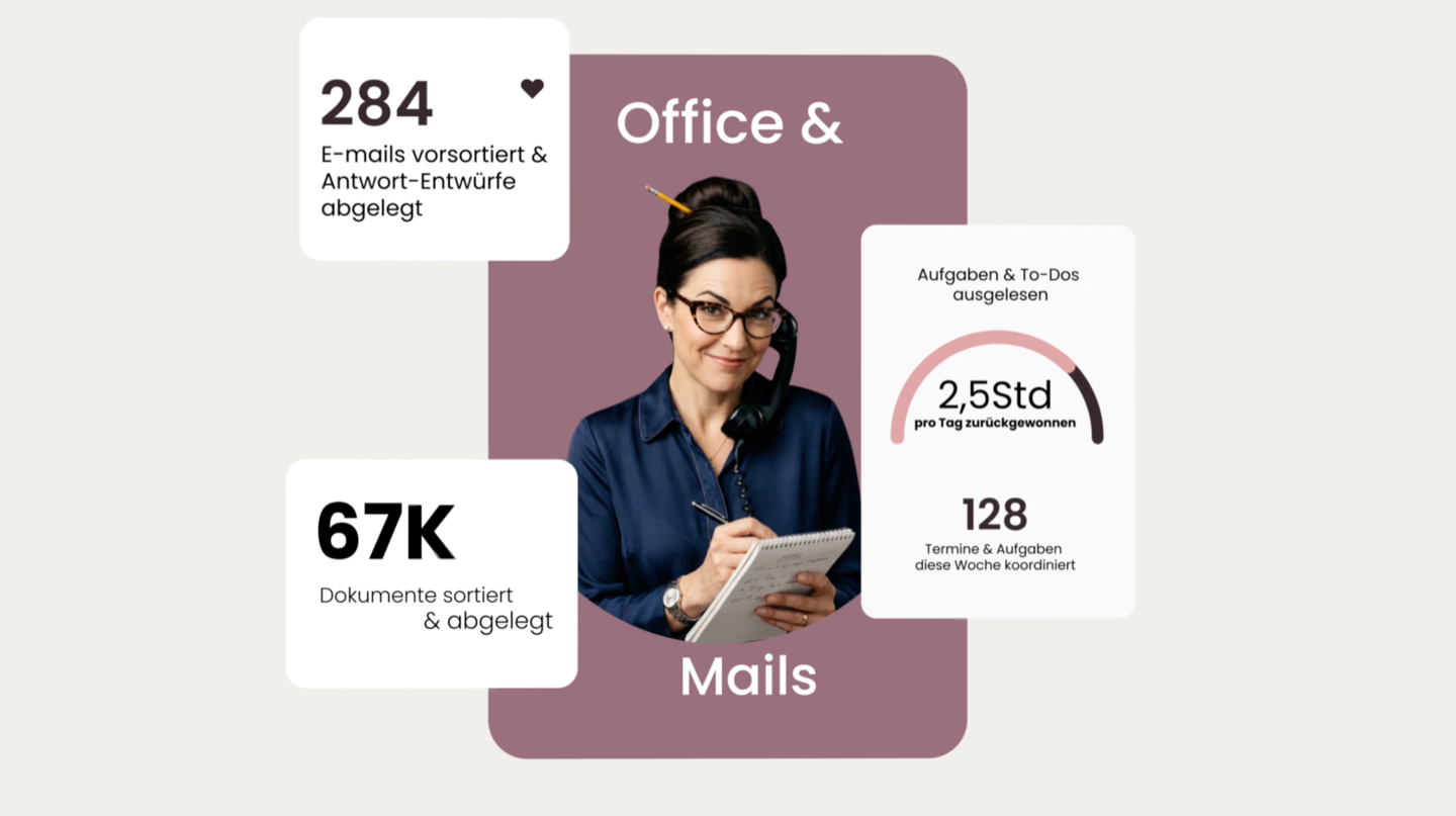 Virtueller Mitarbeiter Office & Mails: E-Mails vorsortiert, Antwort-Entwürfe abgelegt, Dokumente sortiert, Aufgaben koordiniert